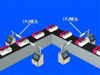 多臺(tái)噴碼機(jī)組合，不同角度與高穩(wěn)定需求