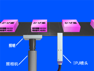 標(biāo)注生產(chǎn)日期、編號(hào)小字符噴碼機(jī)